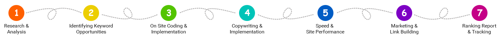 SEO Company in Nepal
