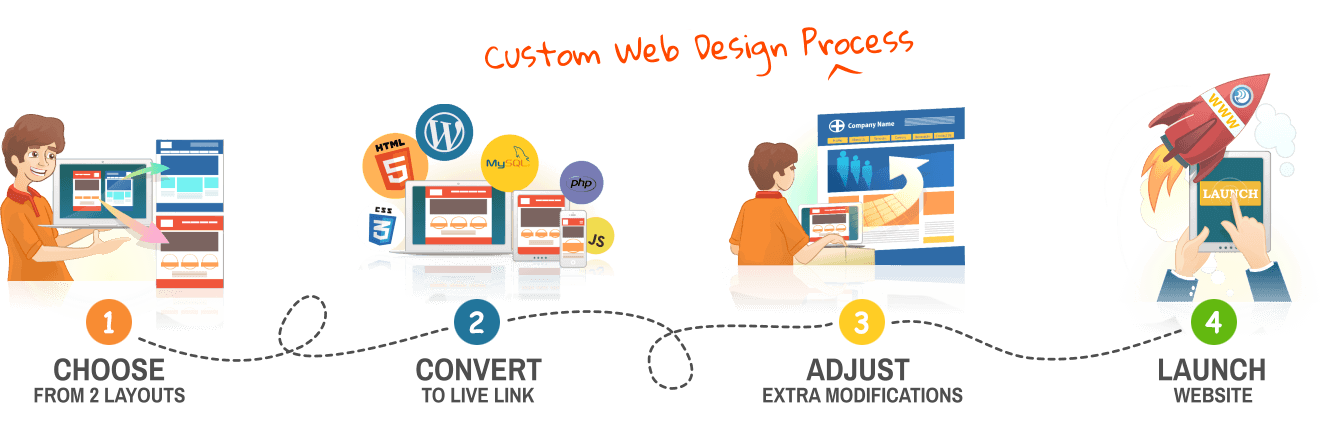 Softwares Devlopment Company in Nepal