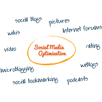 Social Media Optimization Company in Delhi SMO Services Company in Delhi