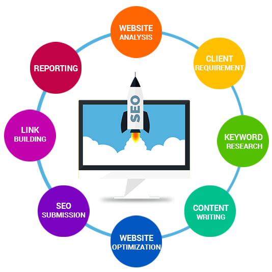 SEO Company in Nepal
