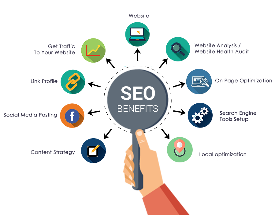 Local SEO Services in Delhi